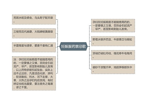 妊娠服药禁忌歌