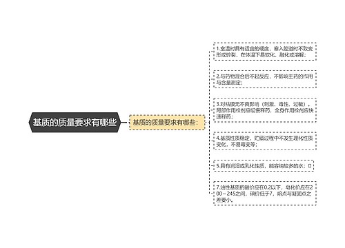 基质的质量要求有哪些