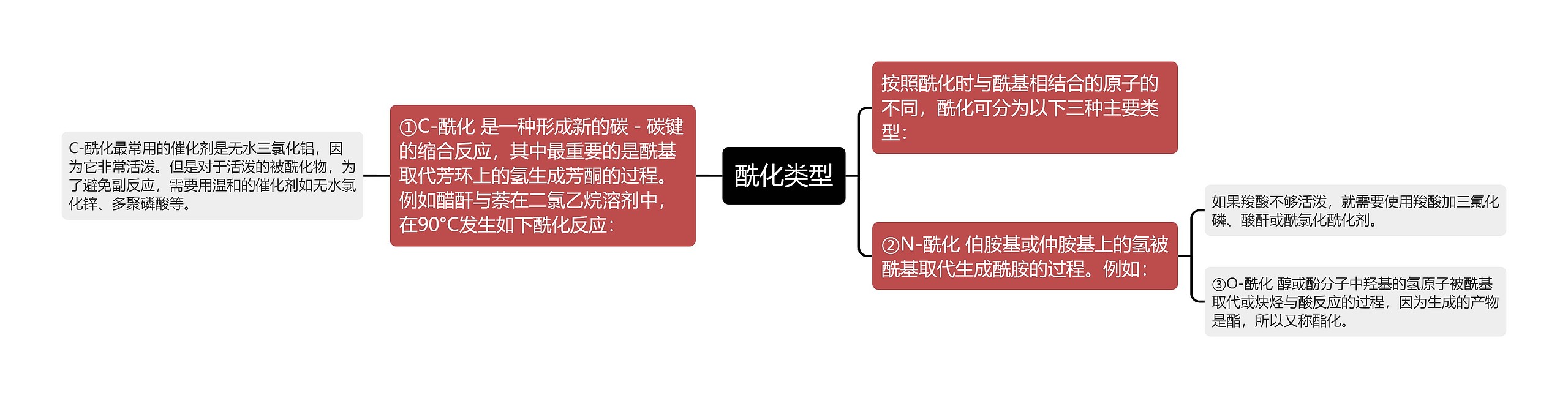 酰化类型思维导图