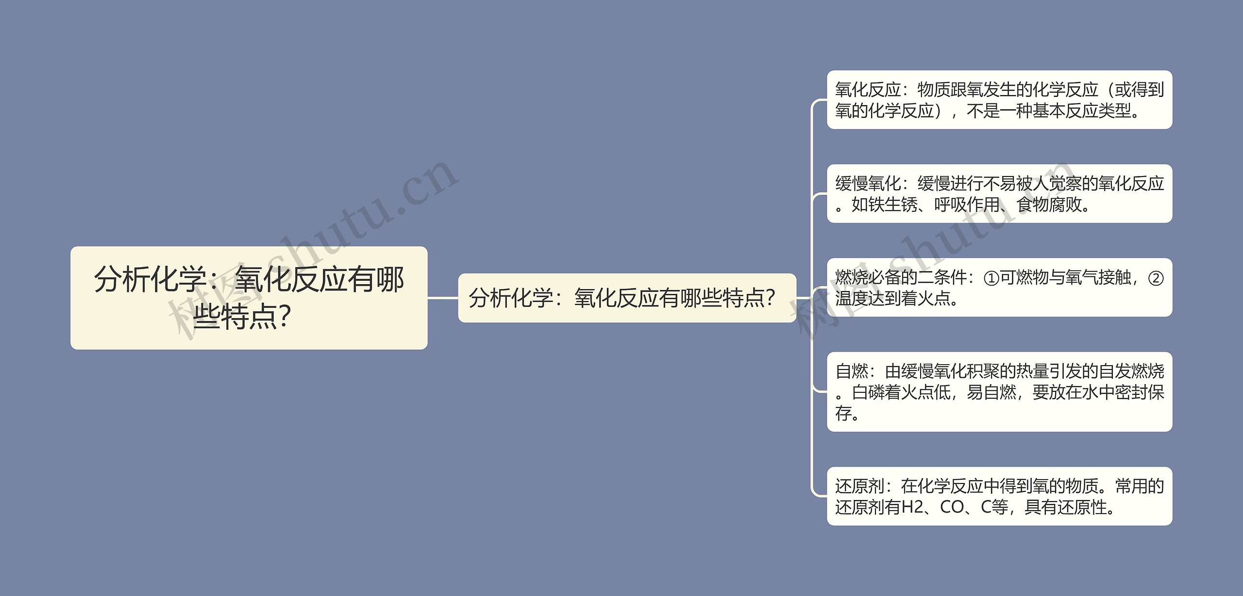 分析化学：氧化反应有哪些特点？思维导图