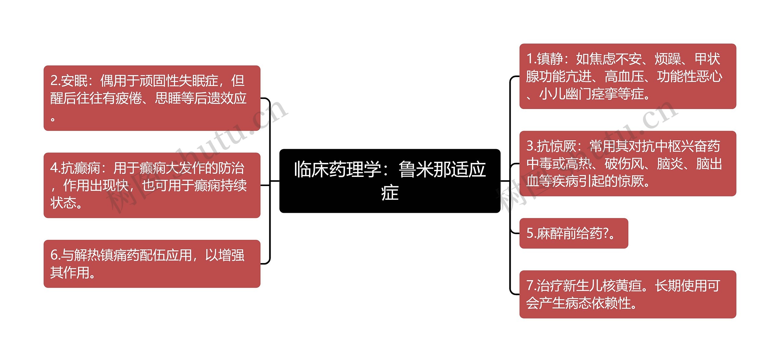 临床药理学：鲁米那适应症思维导图