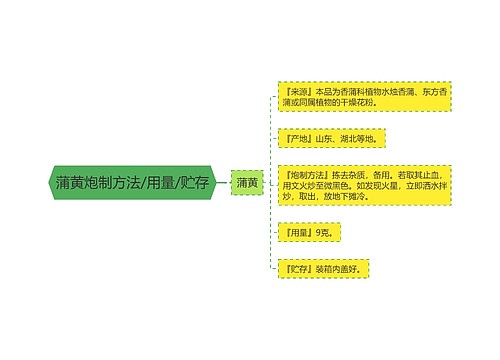 蒲黄炮制方法/用量/贮存