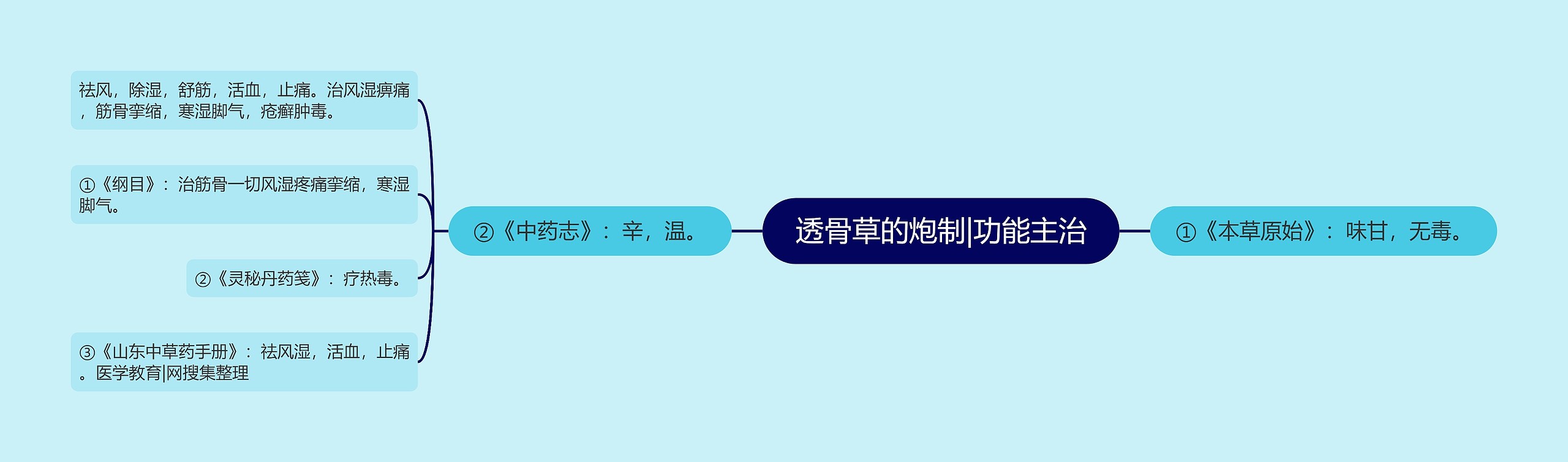 透骨草的炮制|功能主治 透骨草的炮制|功能主治