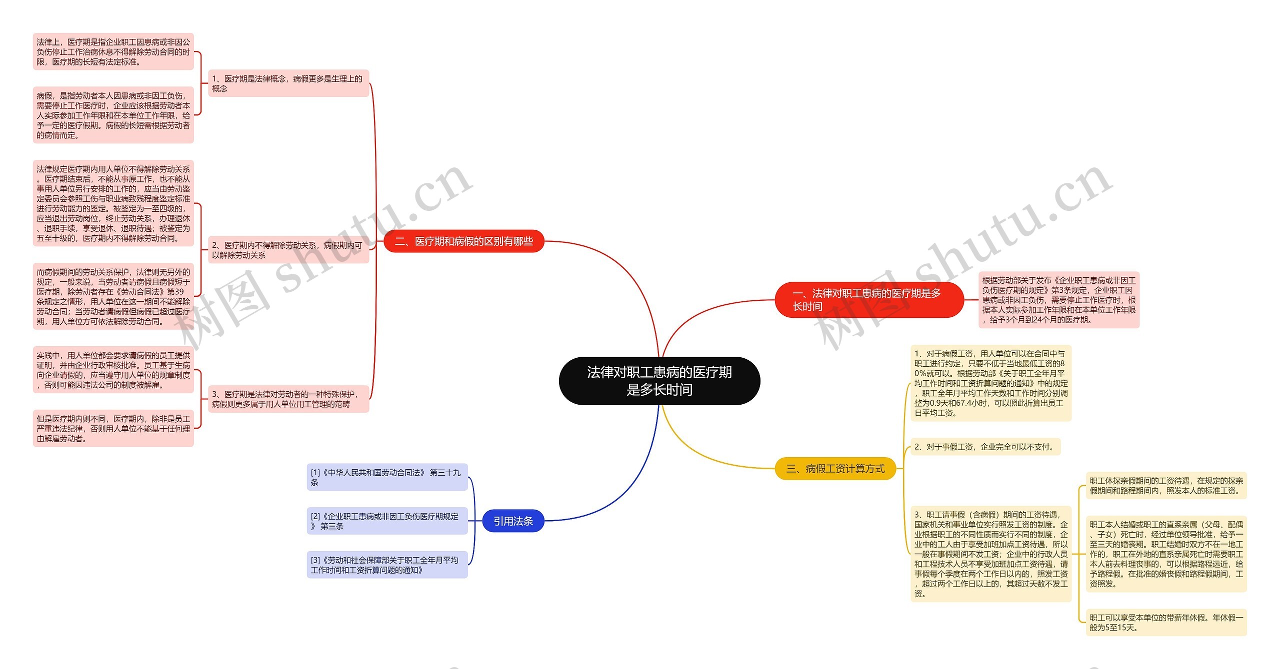 法律对职工患病的医疗期是多长时间 法律对职工患病的医疗期是多长时间