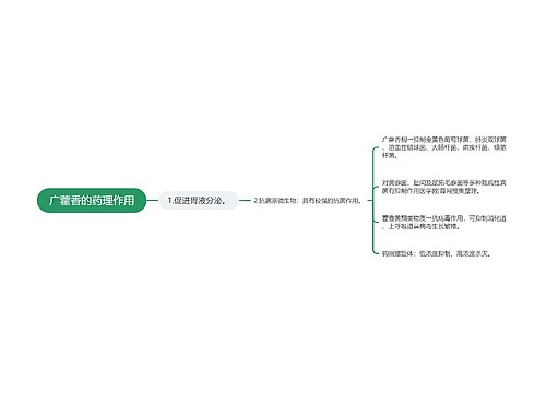 广藿香的药理作用