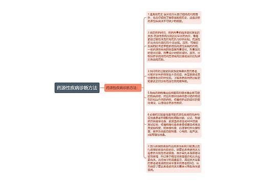 药源性疾病诊断方法