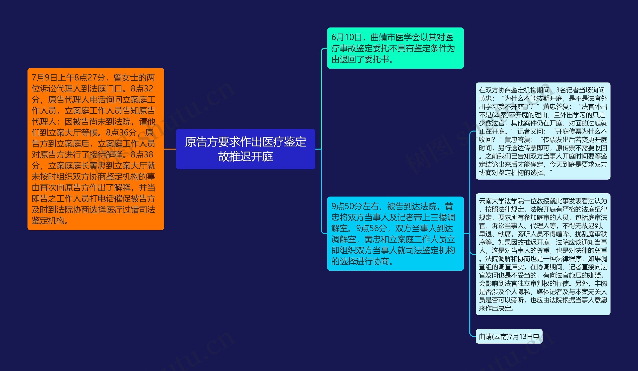 原告方要求作出医疗鉴定故推迟开庭