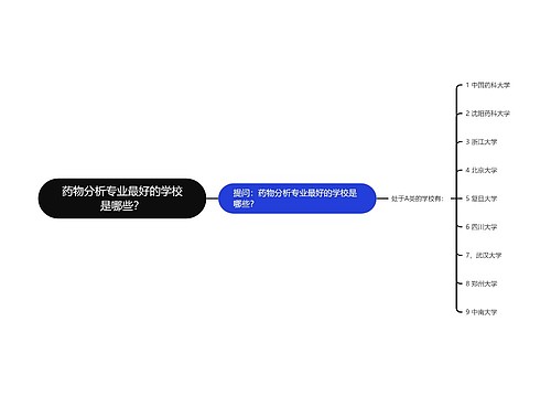 药物分析专业最好的学校是哪些？