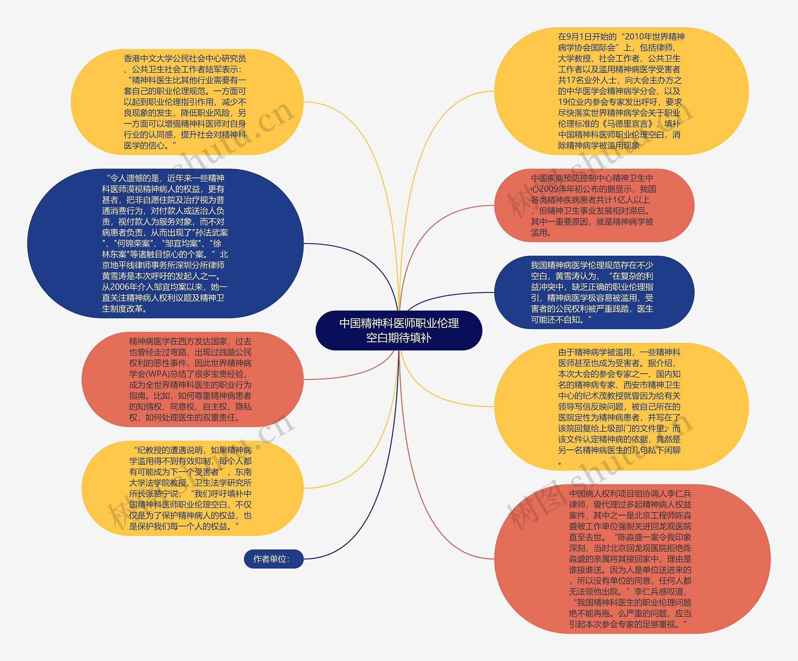 中国精神科医师职业伦理空白期待填补思维导图