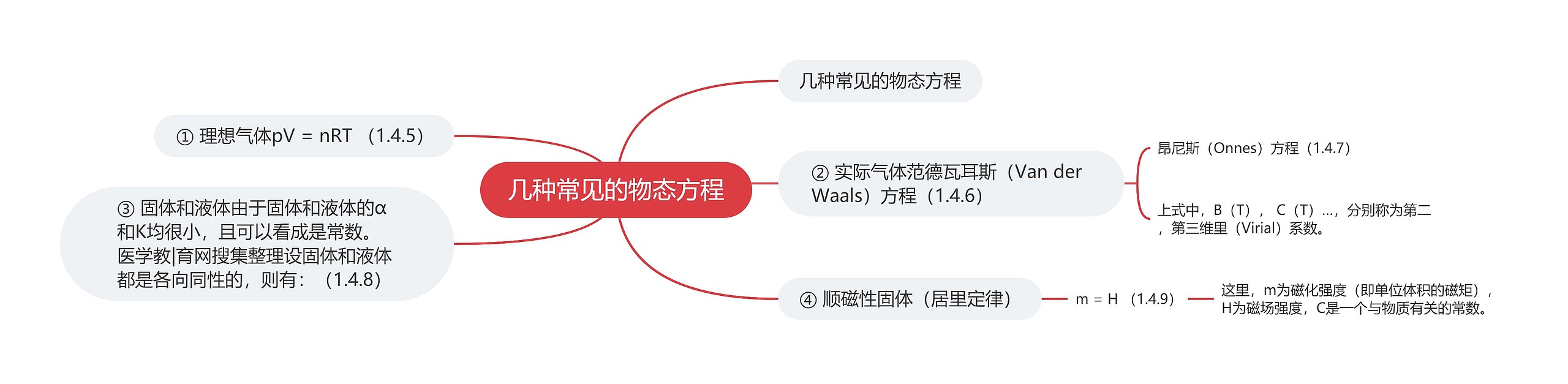 几种常见的物态方程 几种常见的物态方程