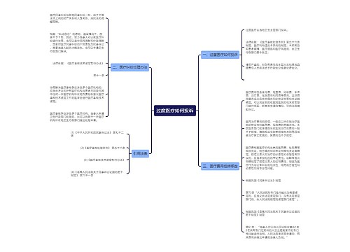 过度医疗如何投诉