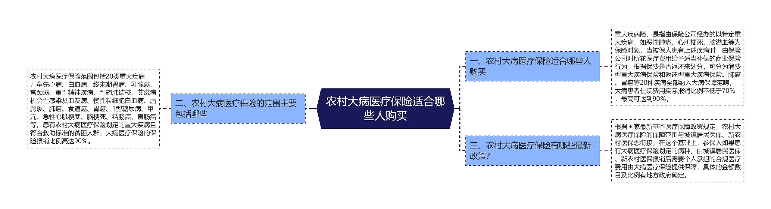 农村大病医疗保险适合哪些人购买