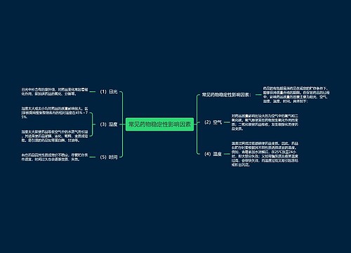 常见药物稳定性影响因素