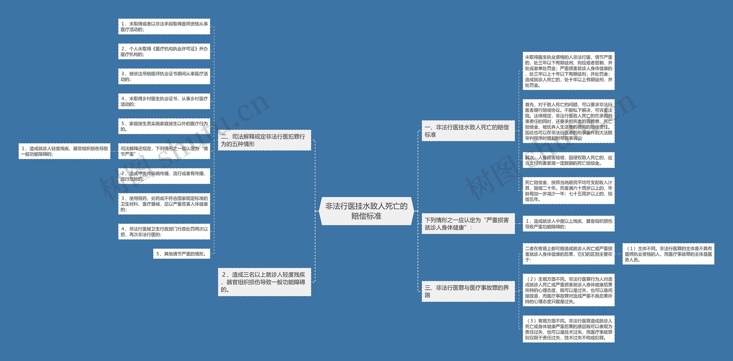 非法行医挂水致人死亡的赔偿标准 非法行医挂水致人死亡的赔偿标准