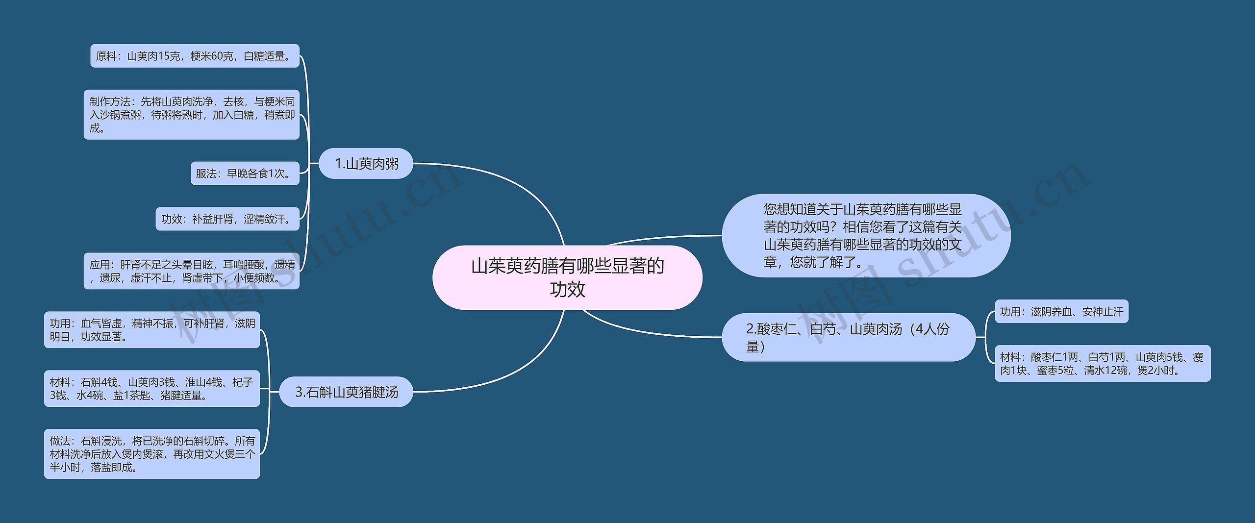 山茱萸药膳有哪些显著的功效思维导图