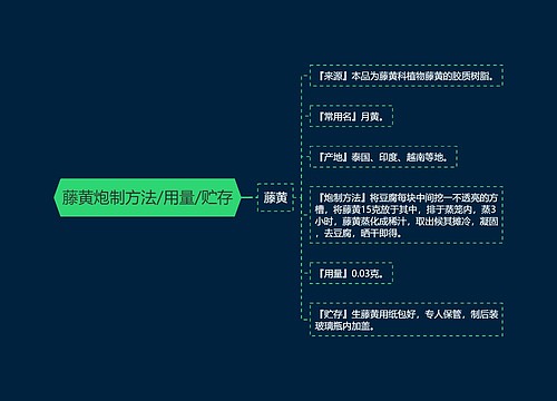 藤黄炮制方法/用量/贮存