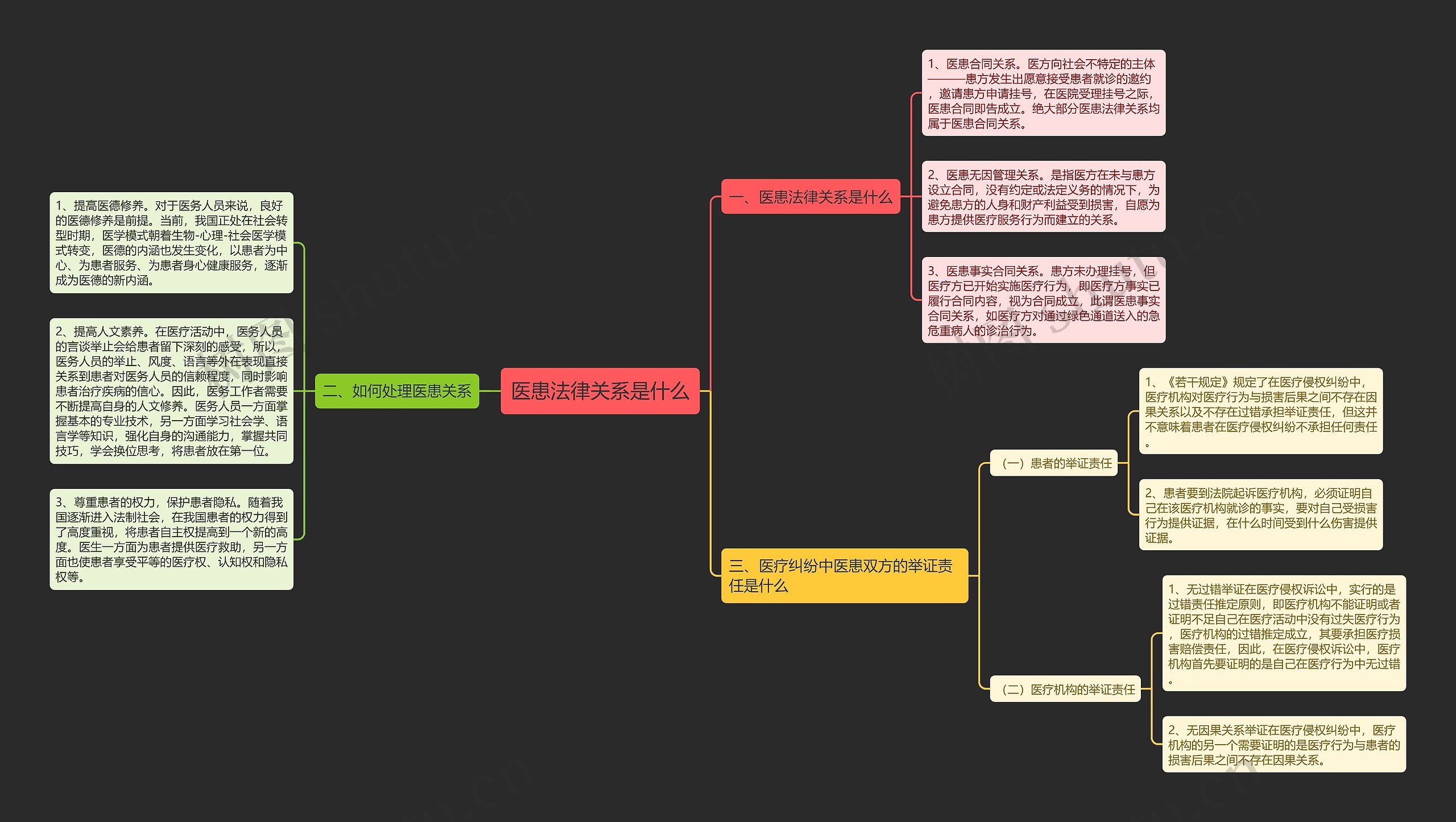 医患法律关系是什么 医患法律关系是什么