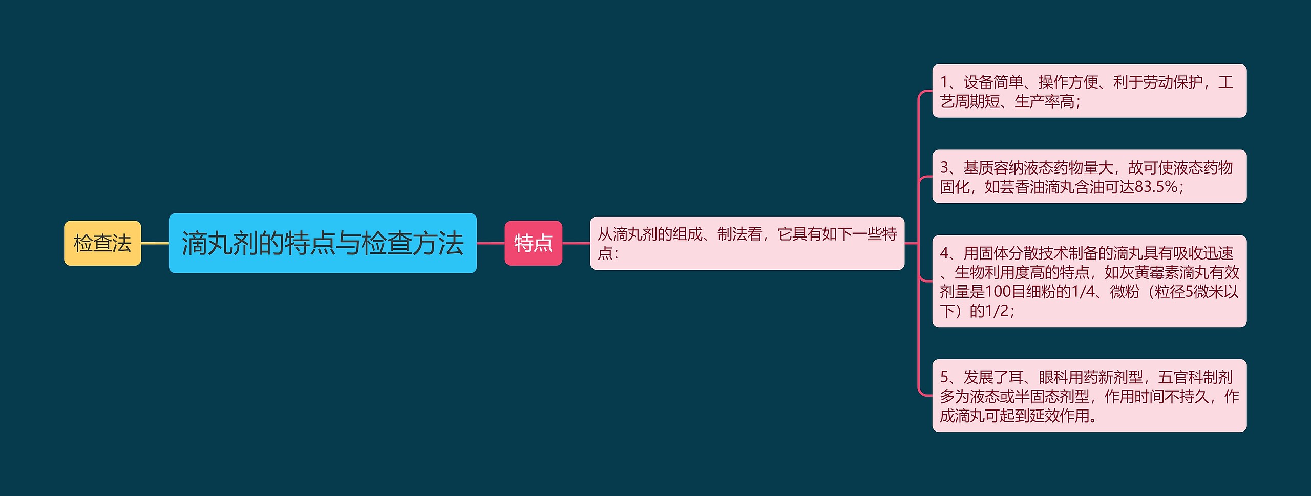 滴丸剂的特点与检查方法 滴丸剂的特点与检查方法