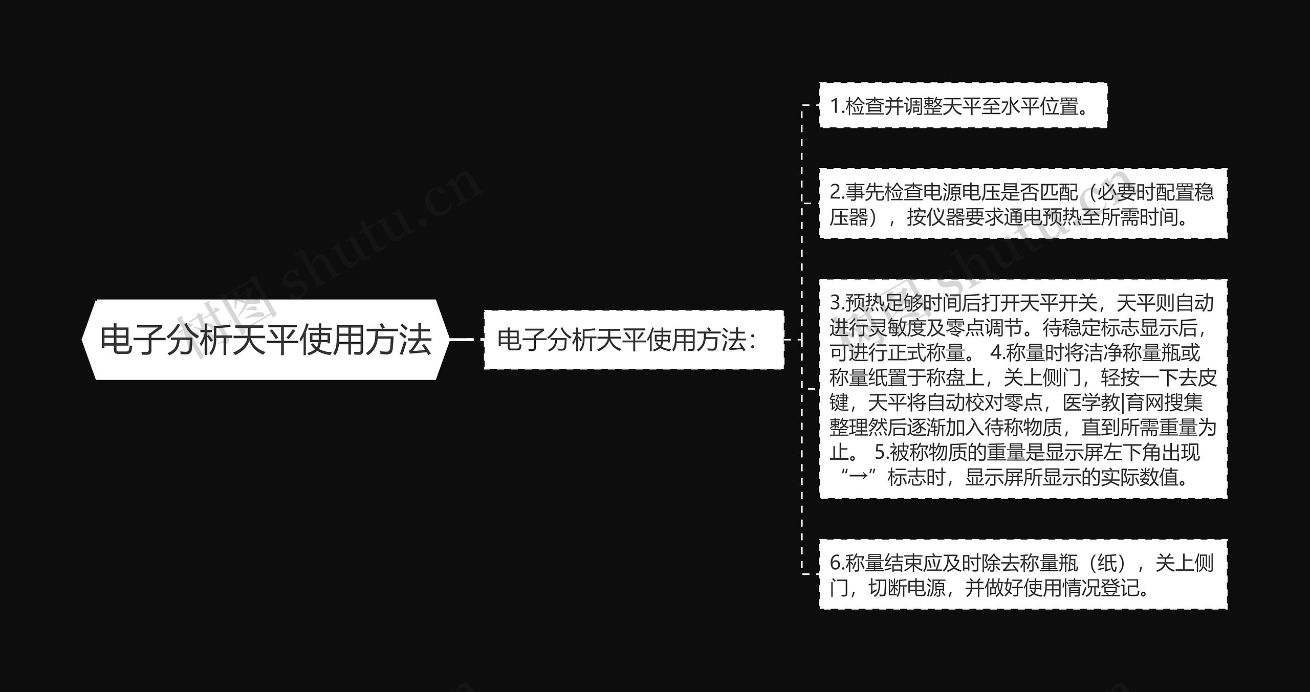 电子分析天平使用方法思维导图