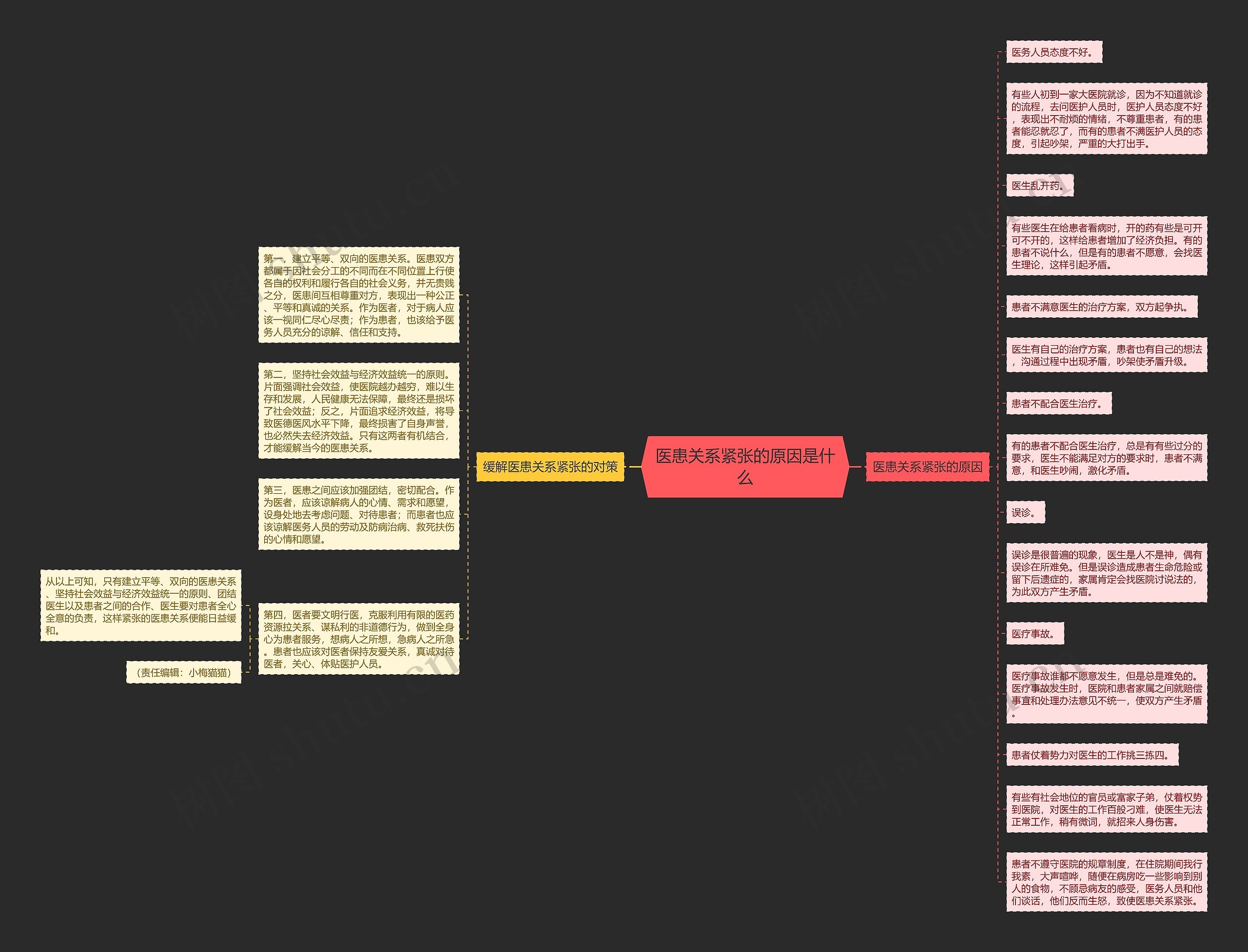 医患关系紧张的原因是什么 医患关系紧张的原因是什么