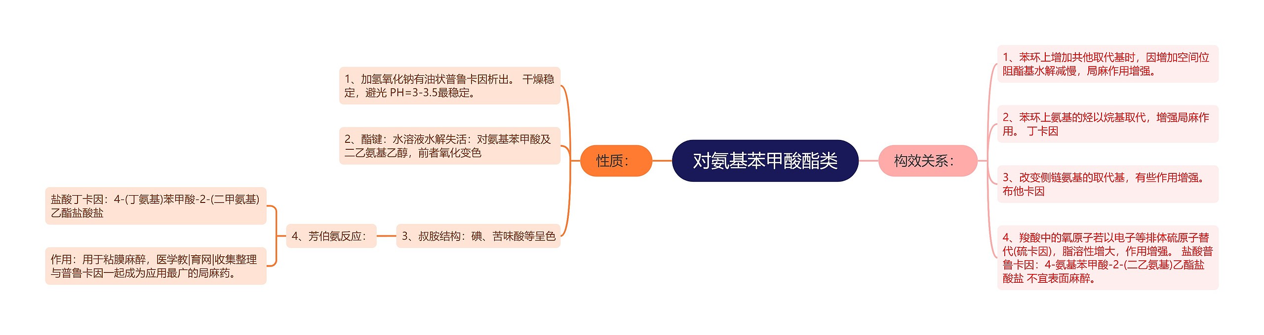 对氨基苯甲酸酯类