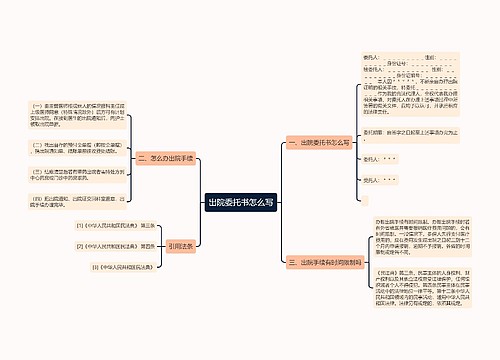 出院委托书怎么写