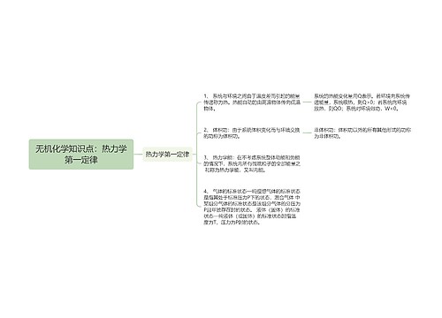 无机化学知识点：热力学第一定律