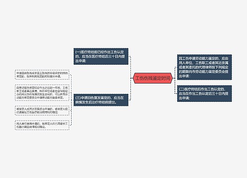 工伤伤残鉴定时间