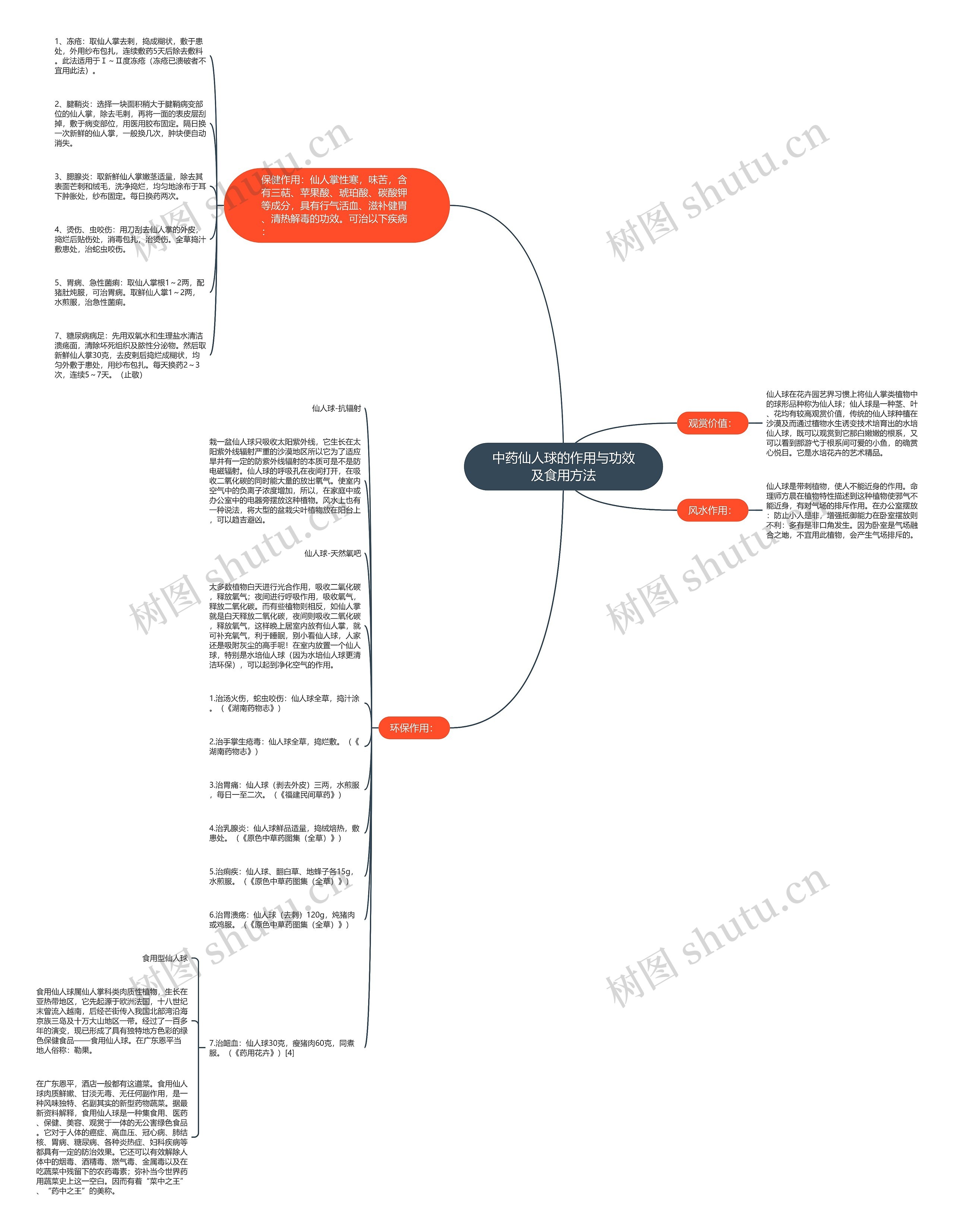中药仙人球的作用与功效及食用方法思维导图