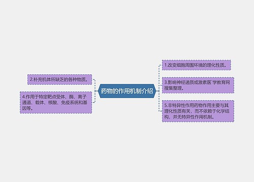 药物的作用机制介绍