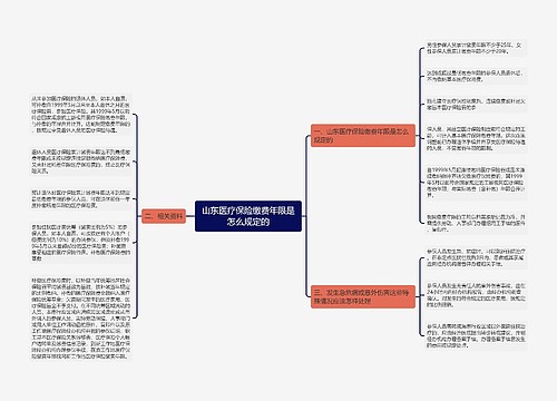 山东医疗保险缴费年限是怎么规定的