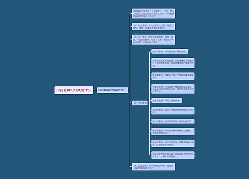 用药差错的分类是什么