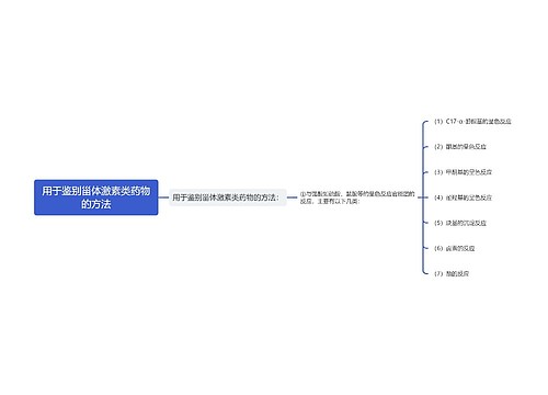 用于鉴别甾体激素类药物的方法