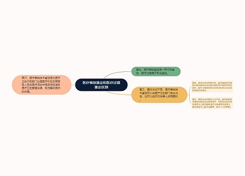 医疗事故鉴定和医疗过错鉴定区别