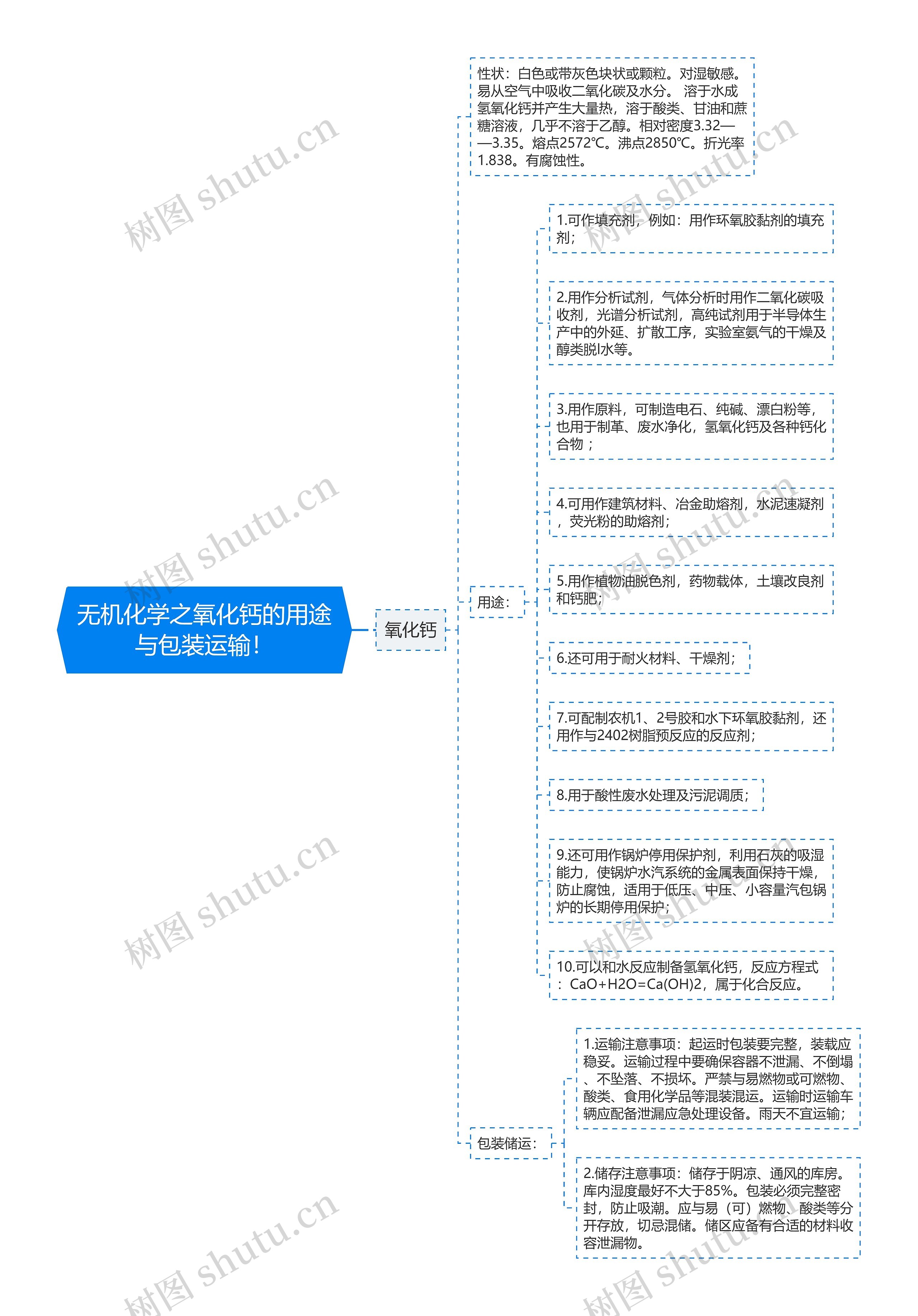 无机化学之氧化钙的用途与包装运输！