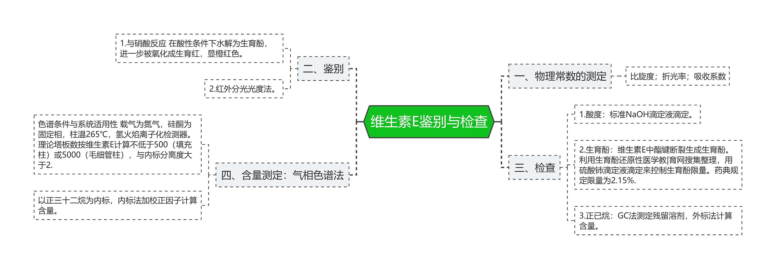 维生素E鉴别与检查思维导图