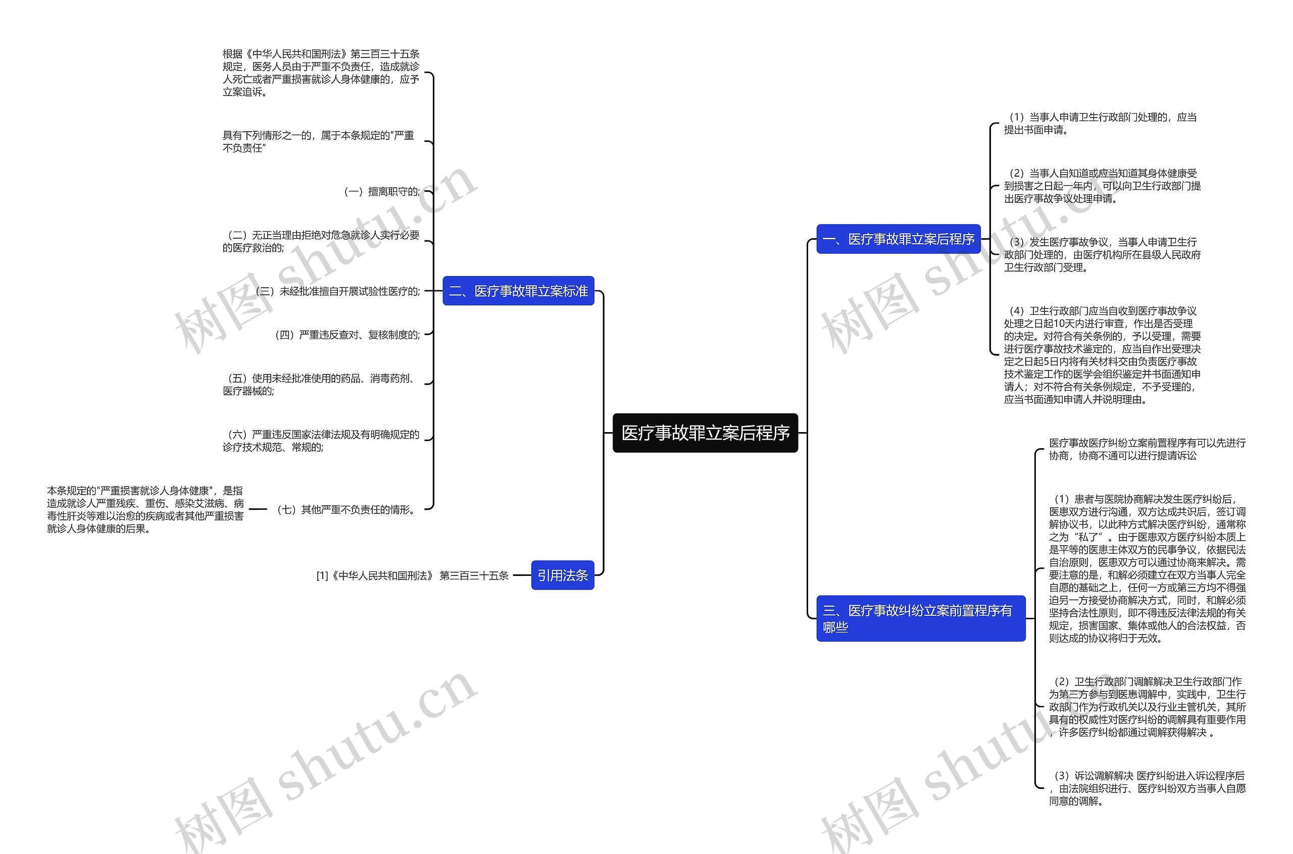 医疗事故罪立案后程序 医疗事故罪立案后程序