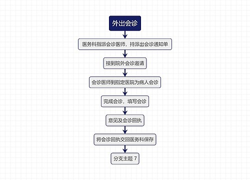 外出会诊