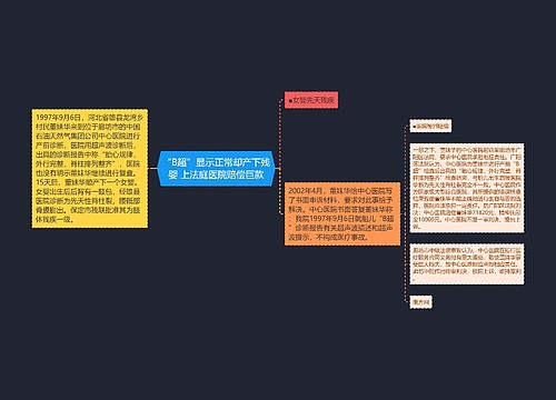 “B超”显示正常却产下残婴 上法庭医院赔偿巨款