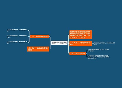 抗心律失常药分类