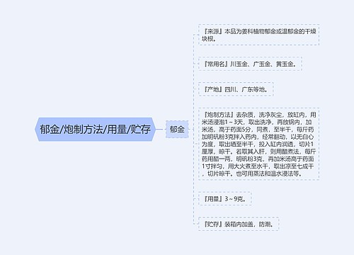 郁金/炮制方法/用量/贮存