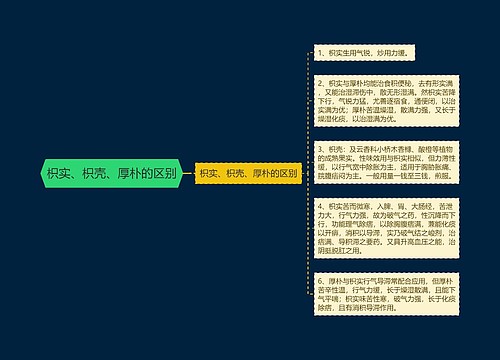 枳实、枳壳、厚朴的区别