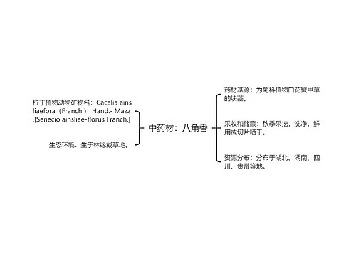 中药材：八角香思维导图