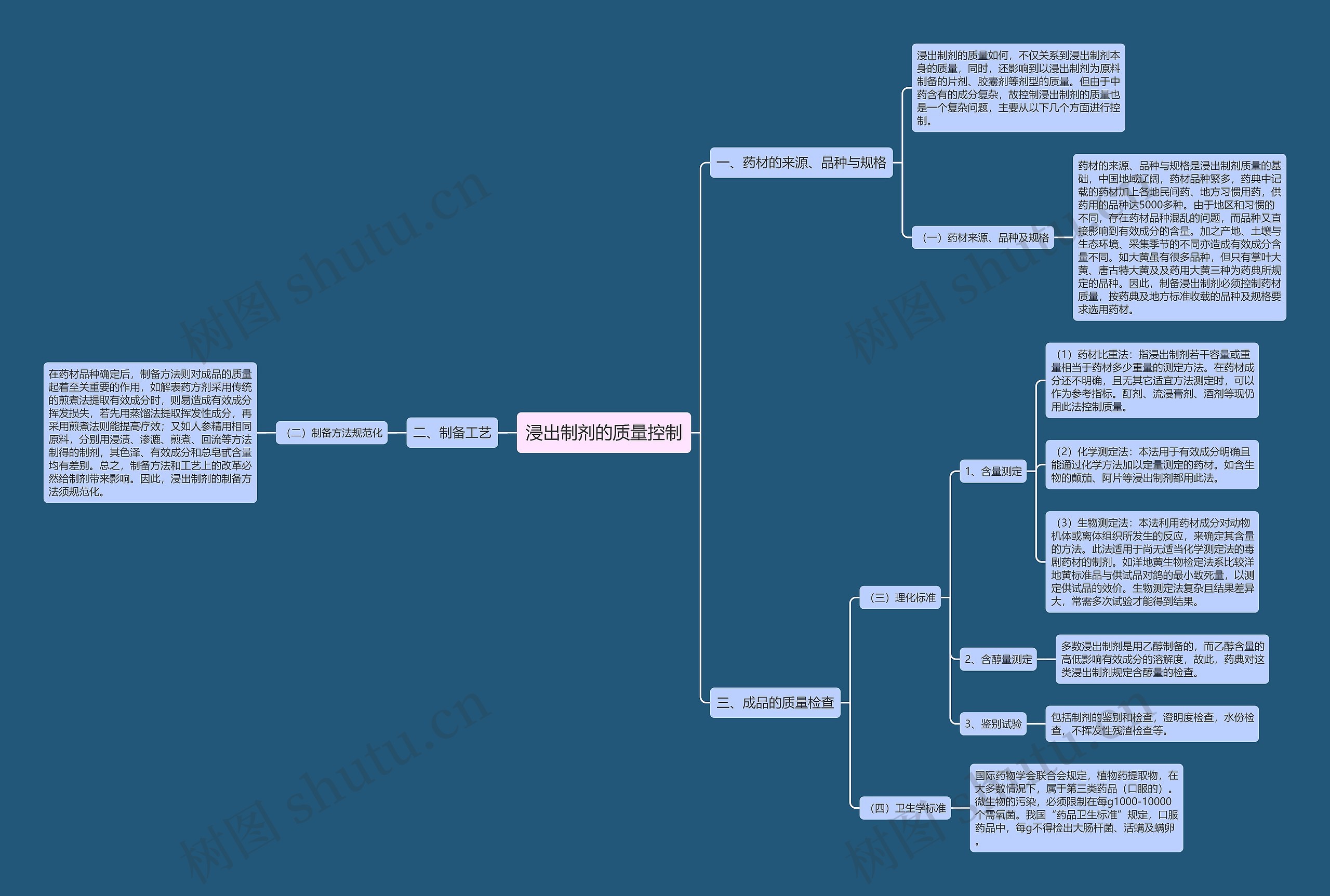 浸出制剂的质量控制 浸出制剂的质量控制