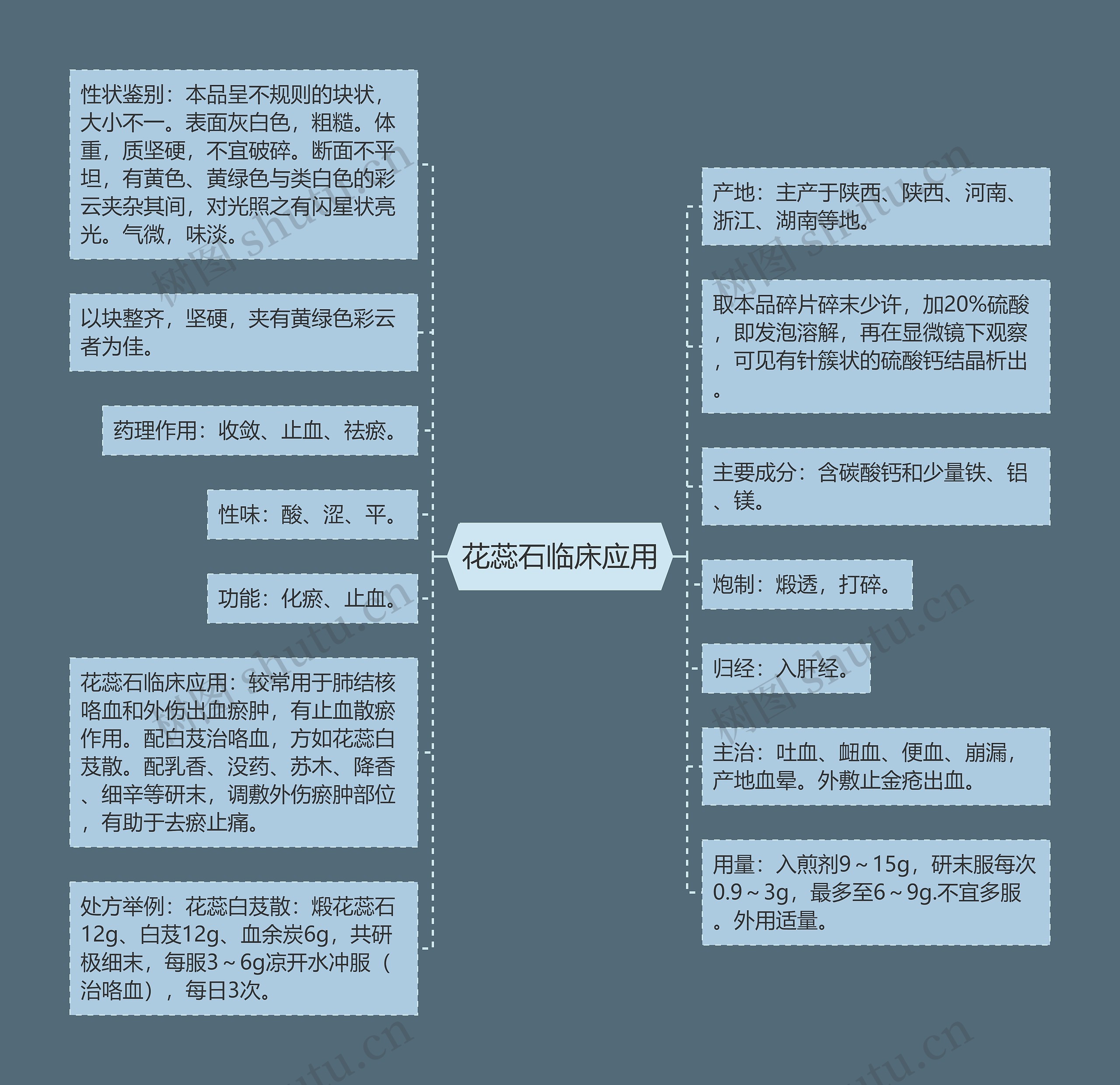 花蕊石临床应用