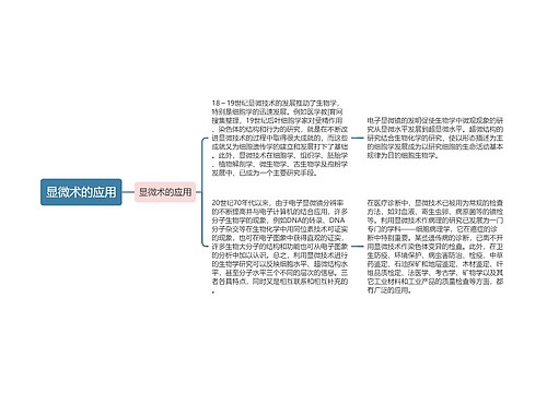 显微术的应用