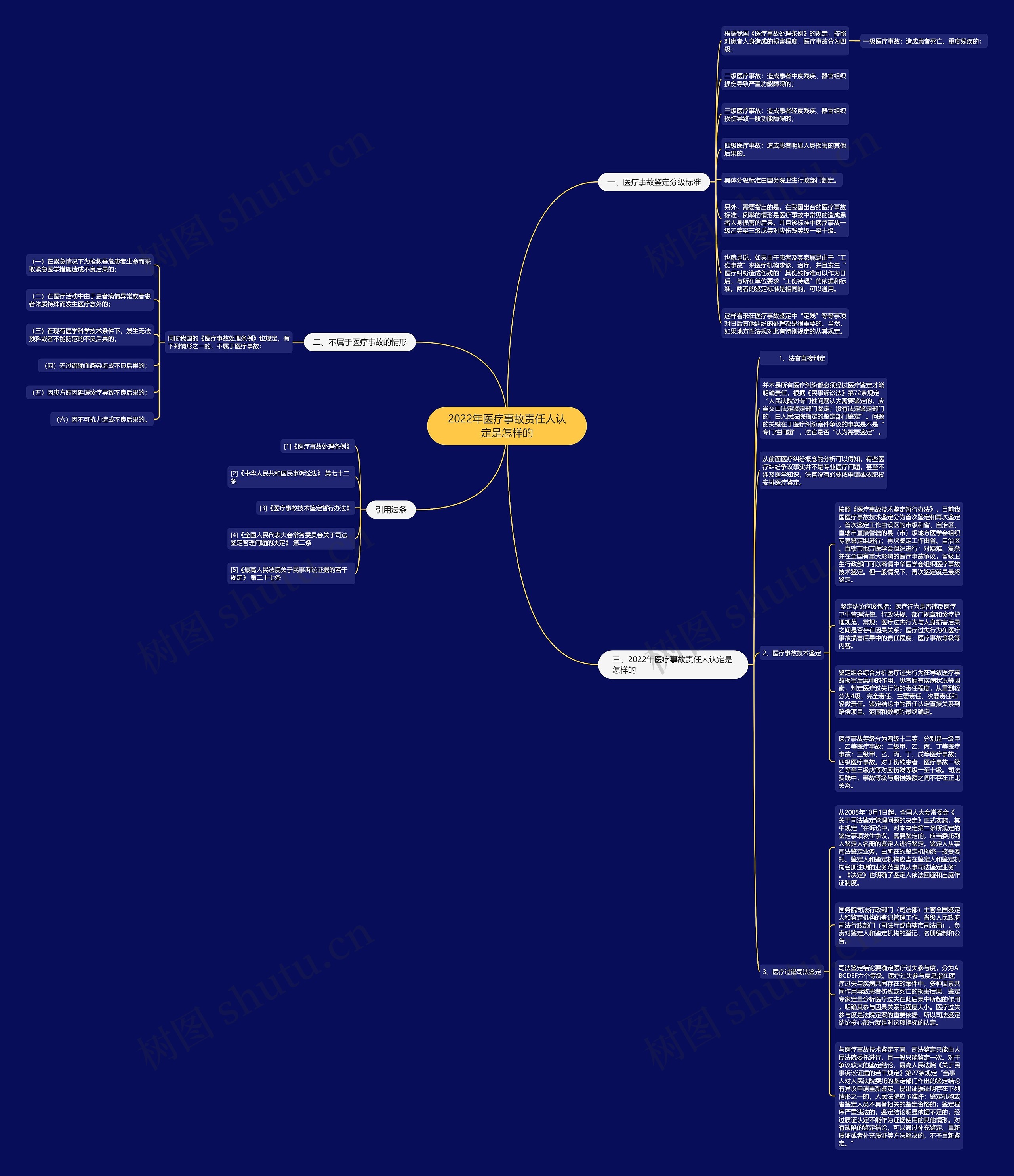 2022年医疗事故责任人认定是怎样的 2022年医疗事故责任人认定是怎样的