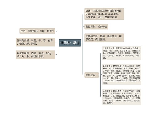 中药材：常山