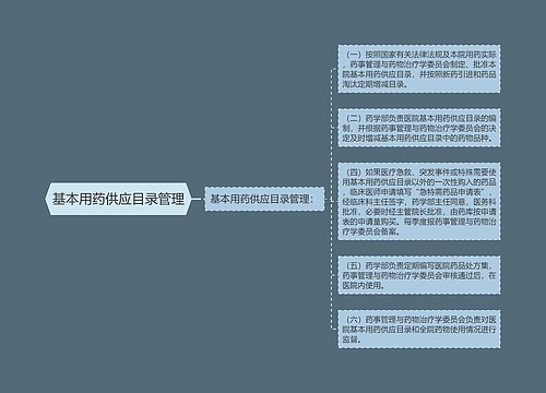 基本用药供应目录管理