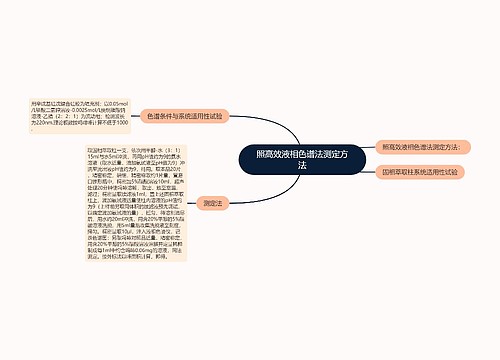 照高效液相色谱法测定方法